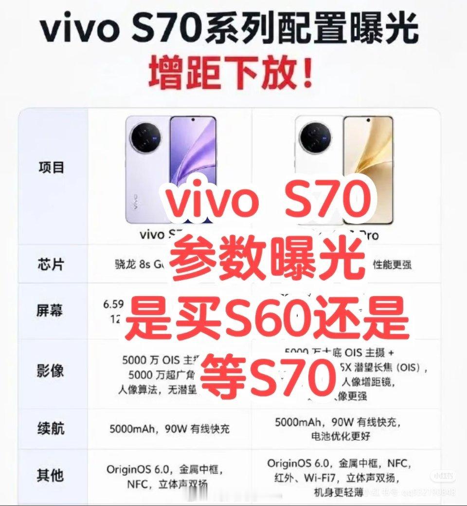 vivoS70新机疑曝光是买vivoS60还是等vivoS70vivoS70参数