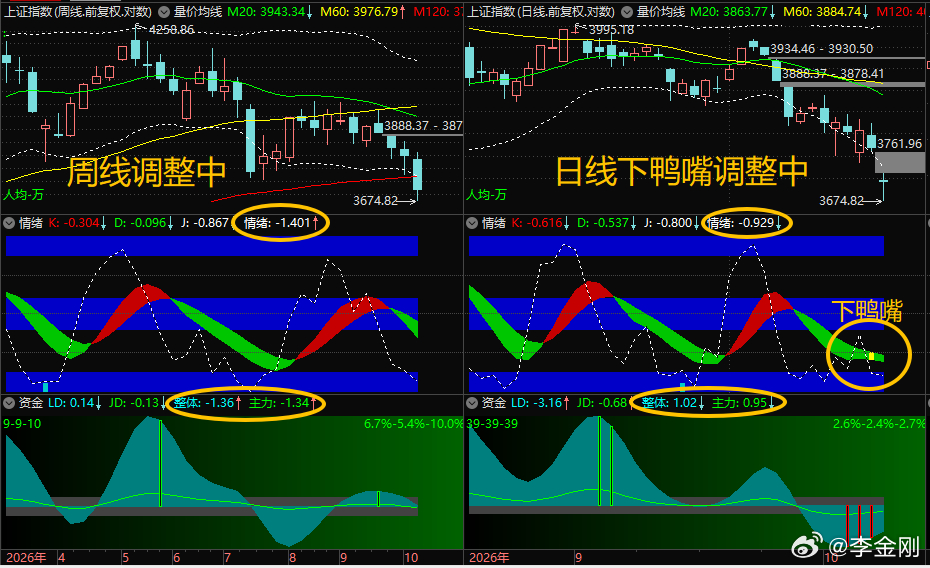 【10月14日浪上波16.40】月线和周线均仍在调整中，日线下鸭嘴调整中……抵达