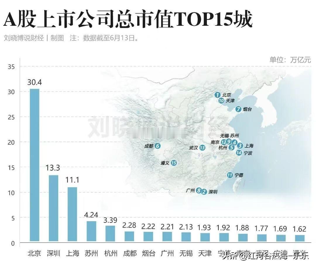A股总市值最高的15个城市。