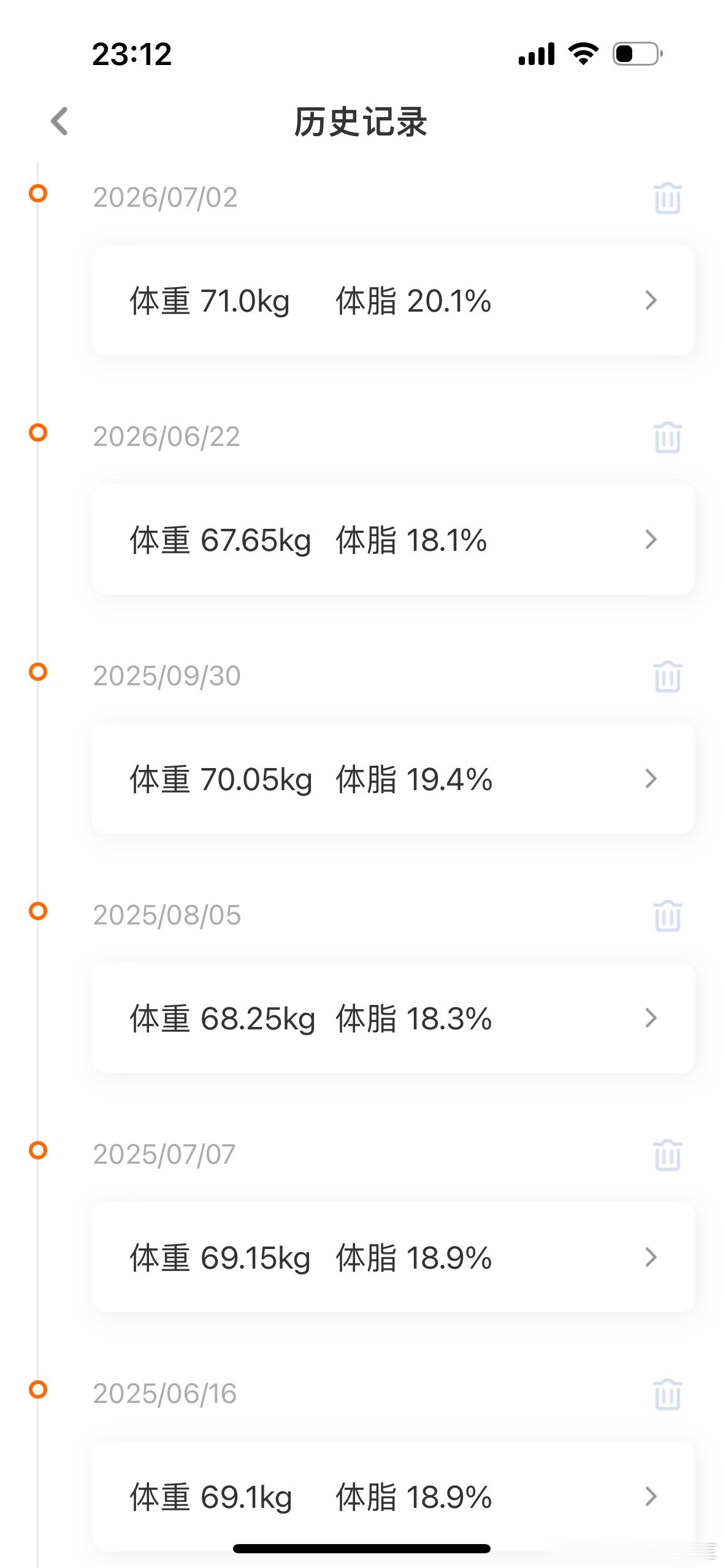 每天不吃零食，不吃碳水，一次游泳，一次力量，结果体脂还涨了2％…………………我真