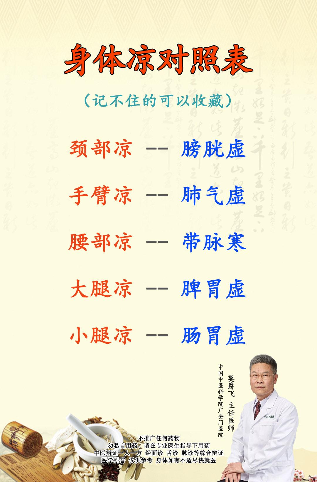 身体凉对照表，记得收藏