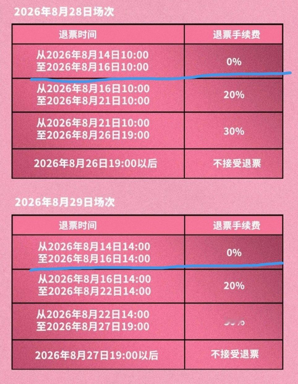 📣退票险只能在免费退票期之内买过了这个时间段就无法承保了 大家注意一下左航一路