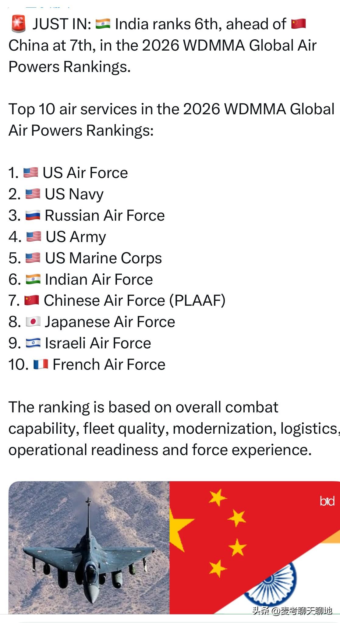 一份来自美国智库WDMMA的榜单宣称：印度空军位列全球第三，领先中国。这个结论甫