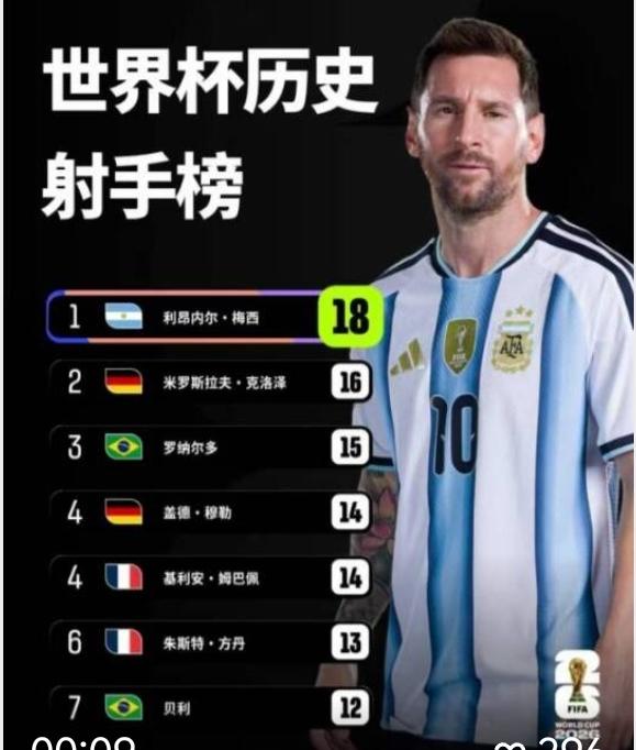 梅西的表现太过分了，难道全世界都在陪他演戏？世界杯才踢两场就进了5球，逗你玩儿呢