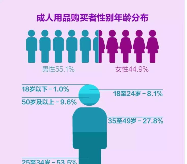 你知道吗？现在成人用品市场可是火得一塌糊涂，预计到2030年全球市场将达到800