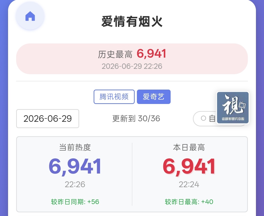今日愿望:25500和7000