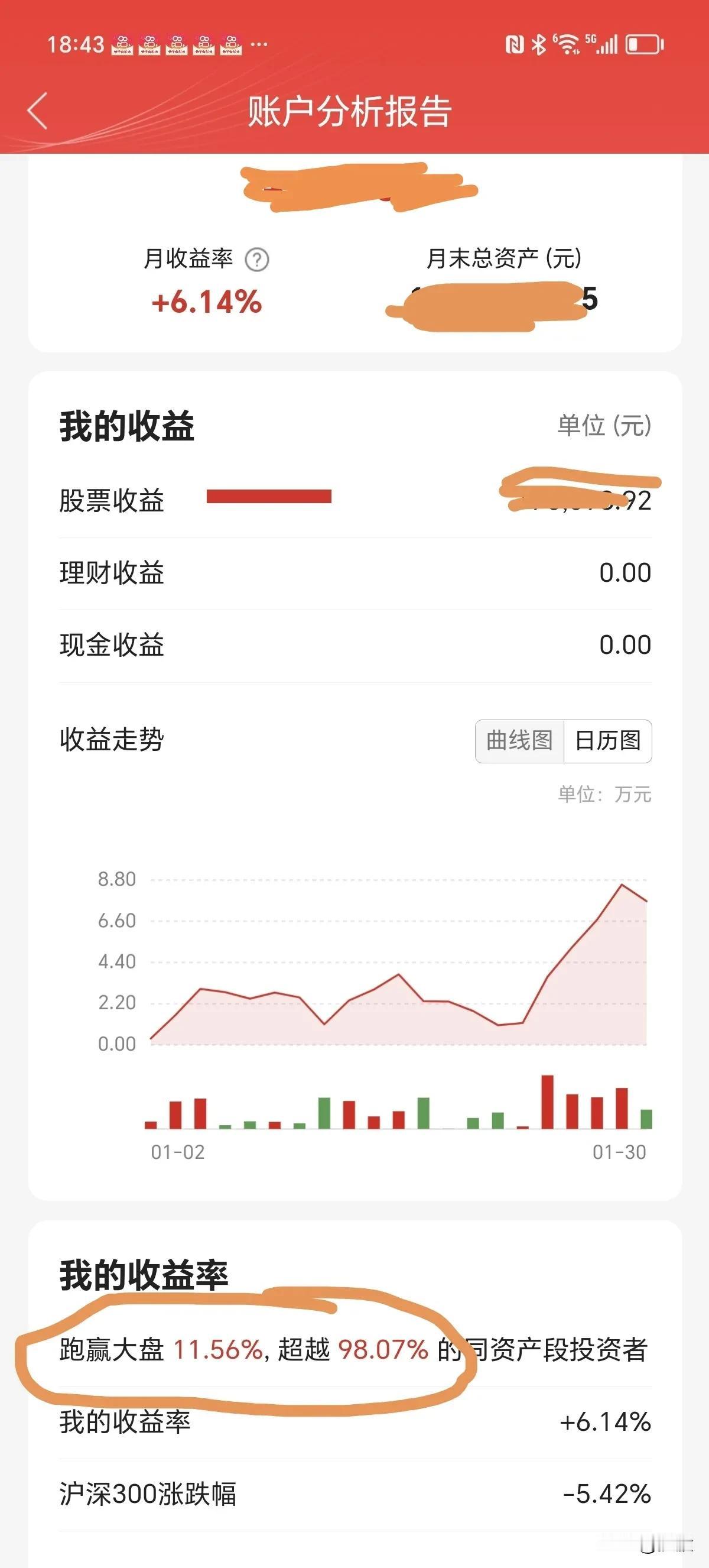 今天，与朋友去南国桃园看桃花，吃饭时看到各群在晒收益，才明白今天已是一月三十一日