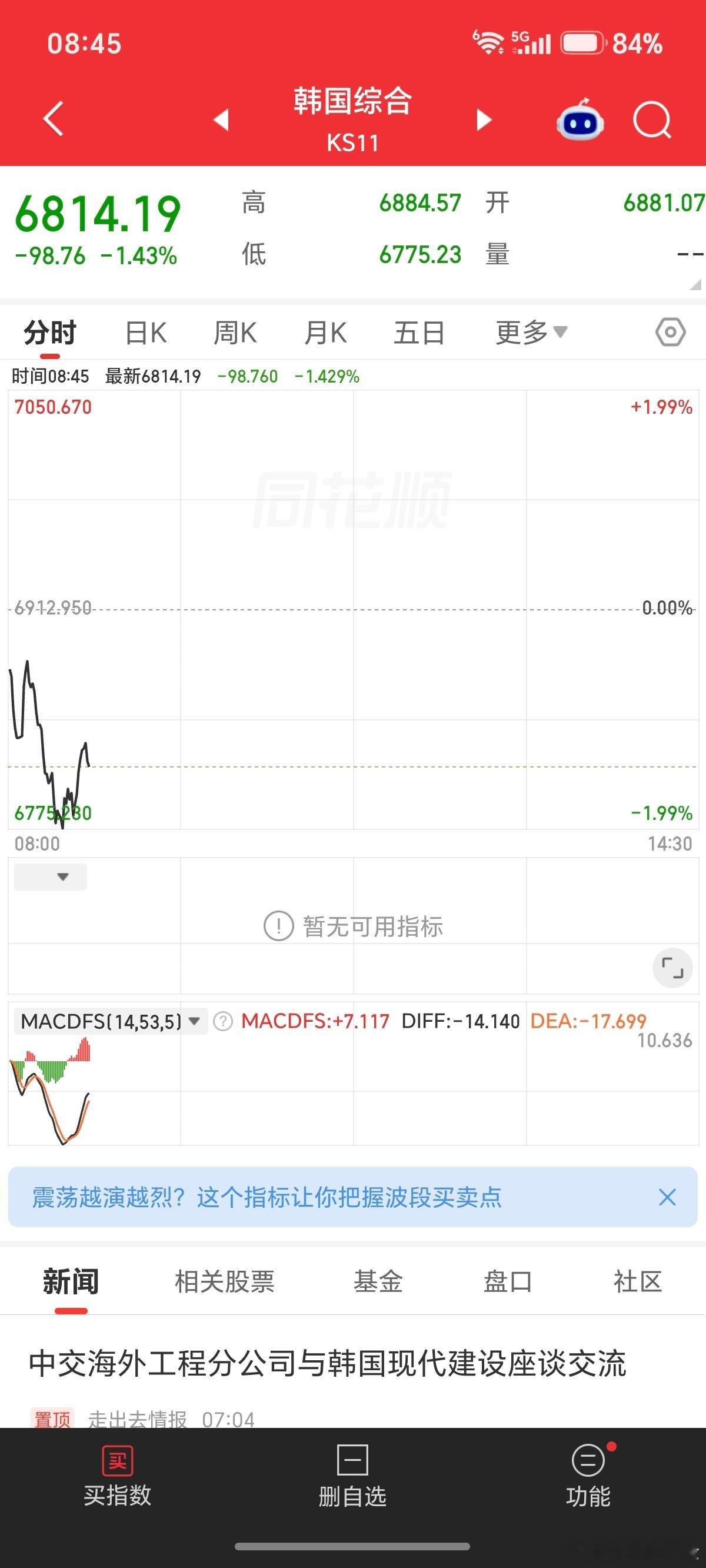 科技，今天好像又要去求了。 