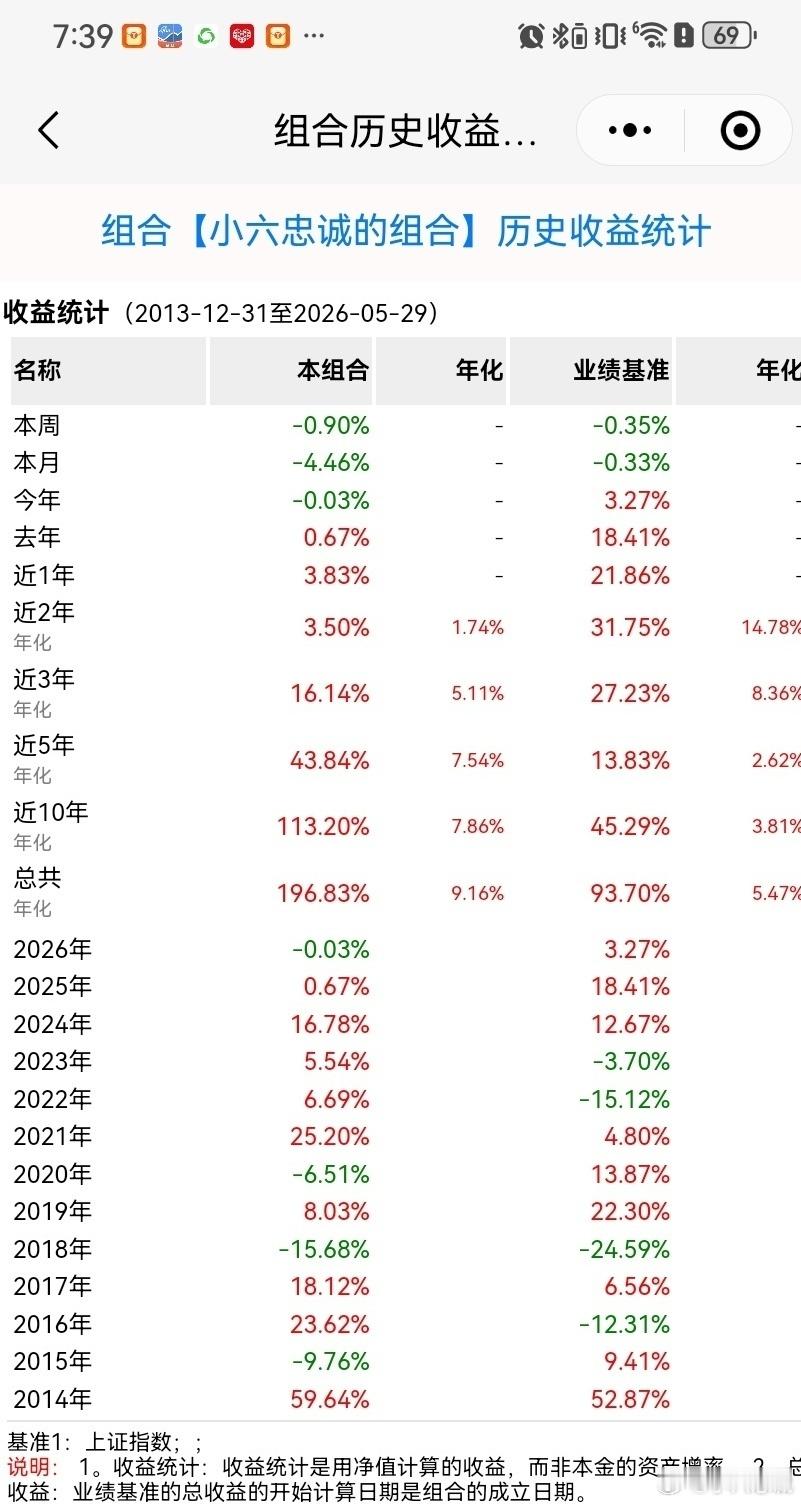 A股集体大涨原因 科技行情火热刷屏，真正的赢家从不在题材狂欢里迷失近期A股市场分