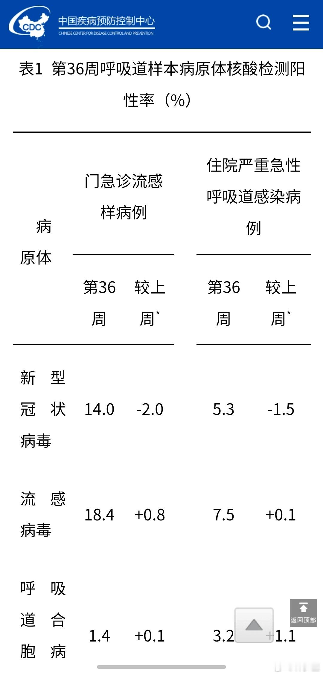 养得起父母却担心没人养我不用担心。只要每年新冠流感流行下去，能不能活到需要子女养