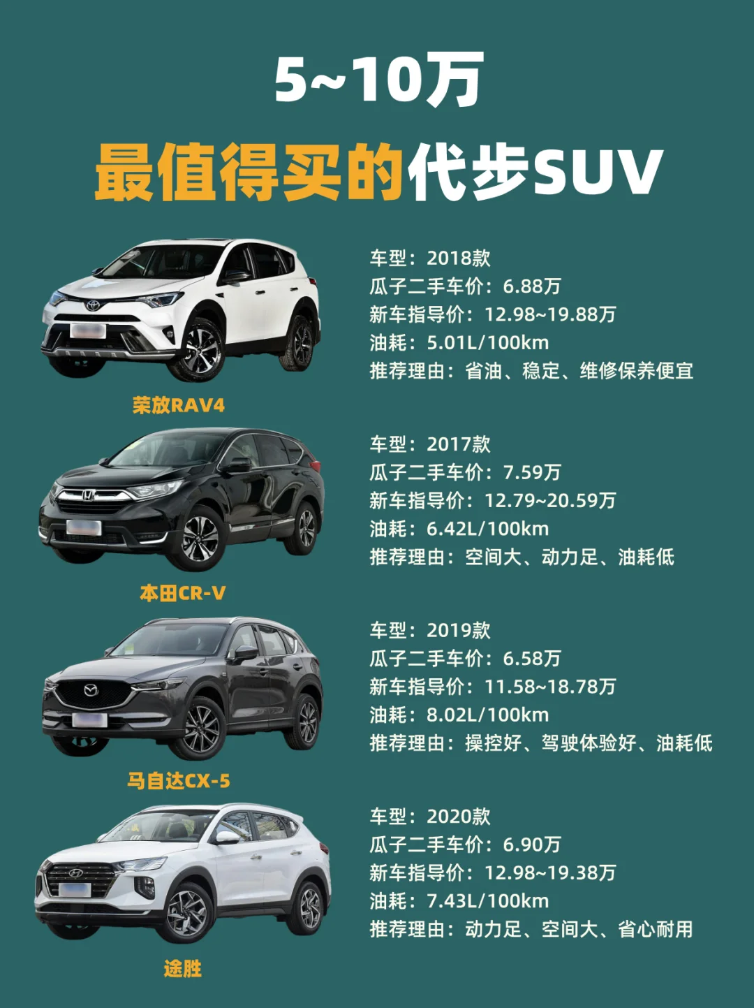 🔥5～10万｜最值得买的代步SUV推荐