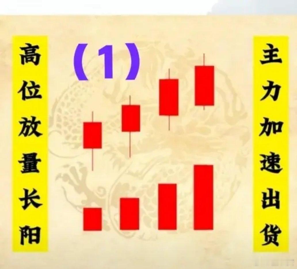 1、高位放量长阳→主力加速出货。2、分时入场形态→意跌拐头过均价线可低吸。3、五