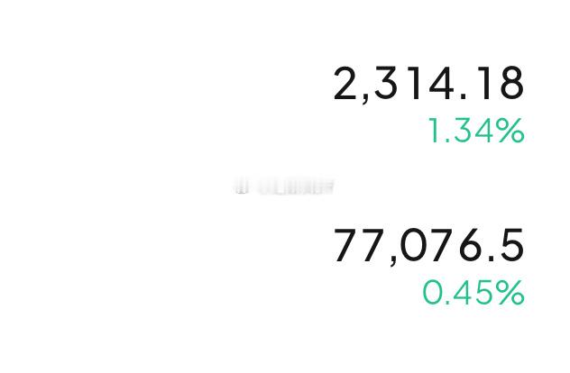 77000上方空，看回调了！日内反弹已接近压力位附近，昨日前高77450，止损的