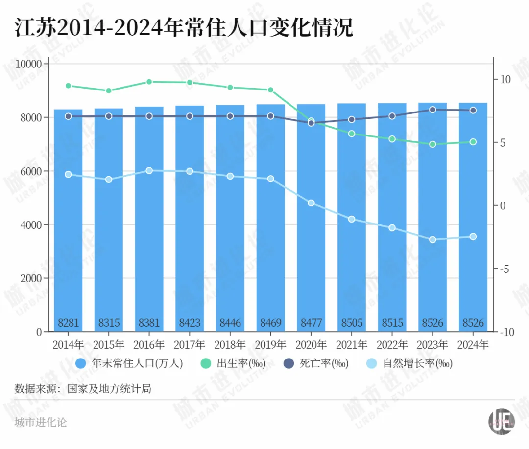 经济第二大省，打响人口保卫战