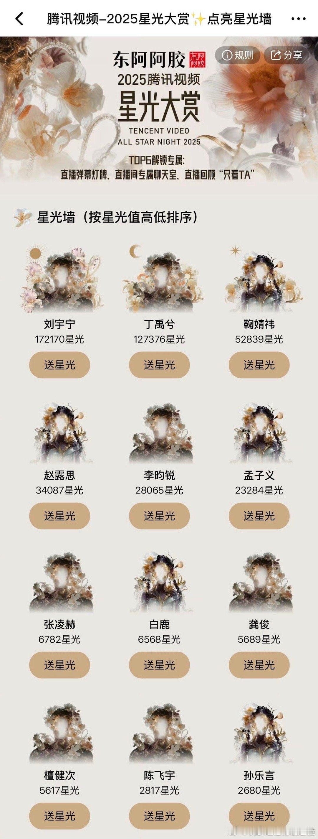 ✨星光大赏星光墙TOP10刘宇宁、丁禹兮、鞠婧祎赵露思、李昀锐、孟子义张凌赫、白