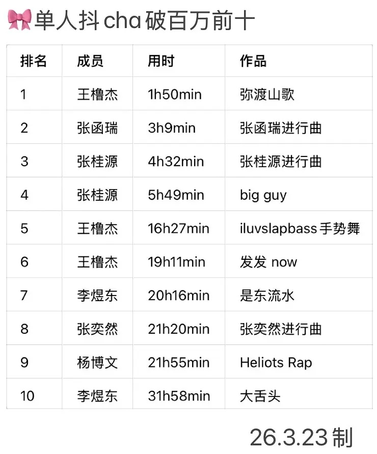 🎀TF四代抖单人cha数据汇总 