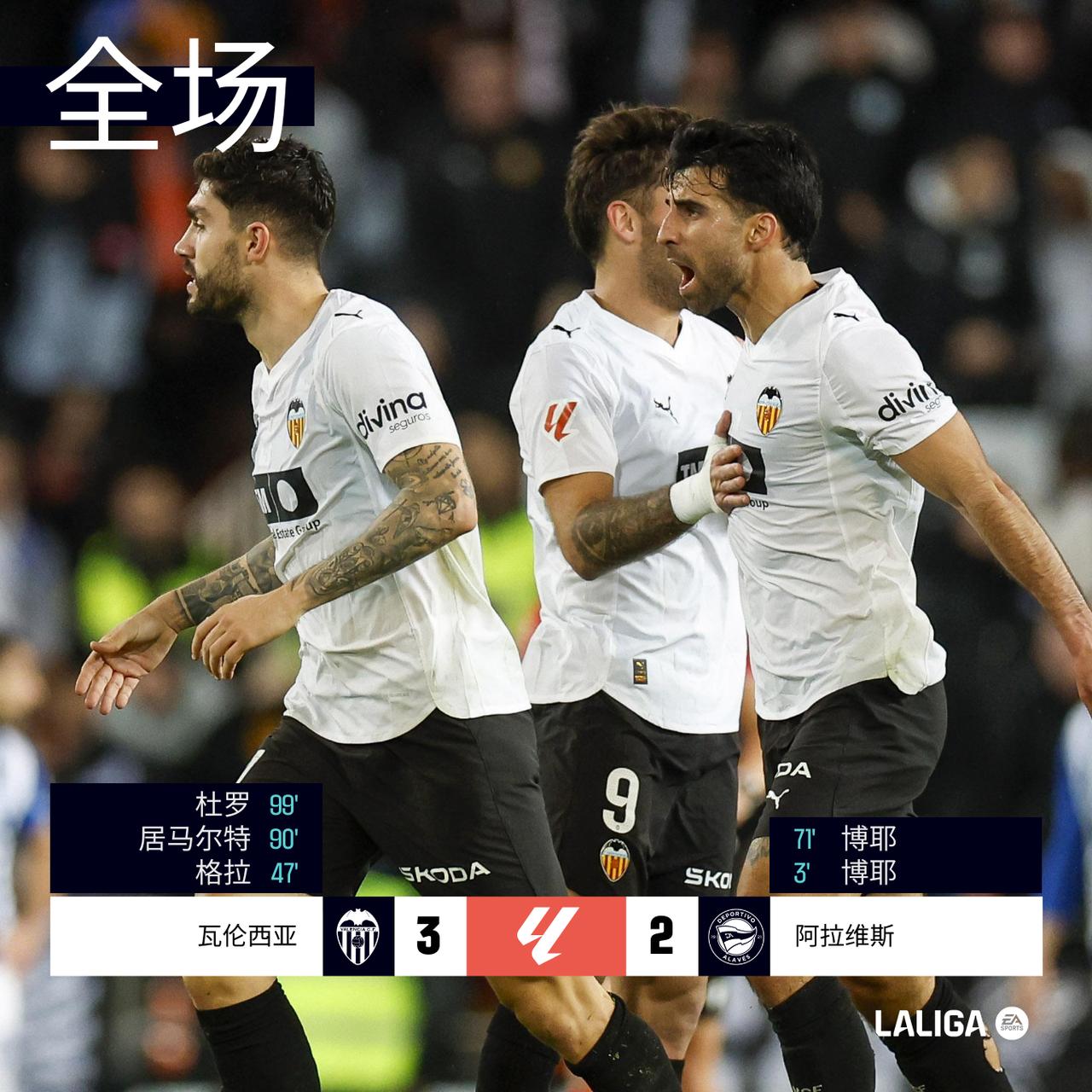全场 | @瓦伦西亚足球俱乐部 3-2 阿拉维斯

第3分钟托尼-马丁内斯造点，