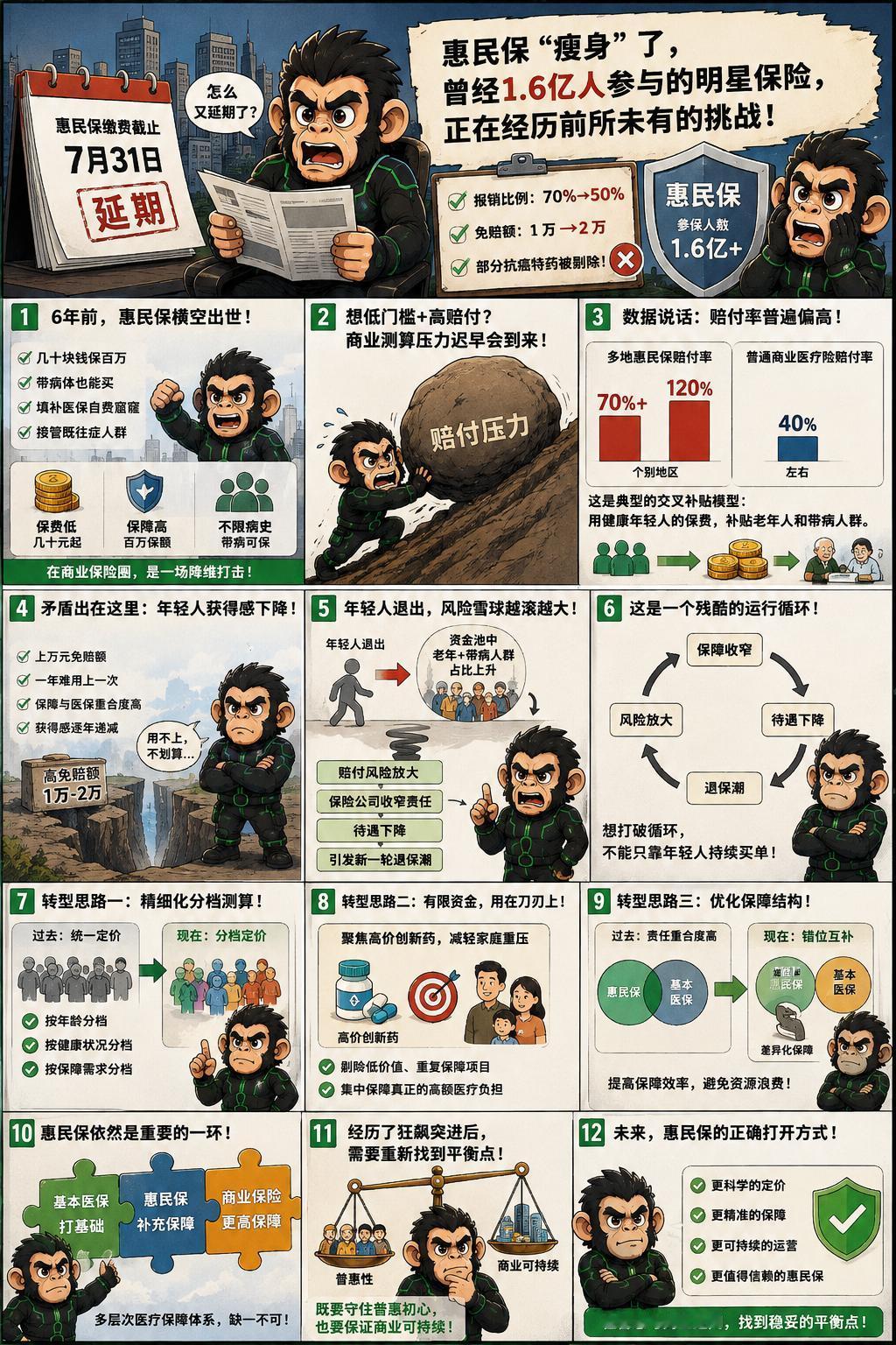 今年7月原本是各大城市惠民保截止缴费的日子，但不少地方的窗口却在悄悄延期。
不仅