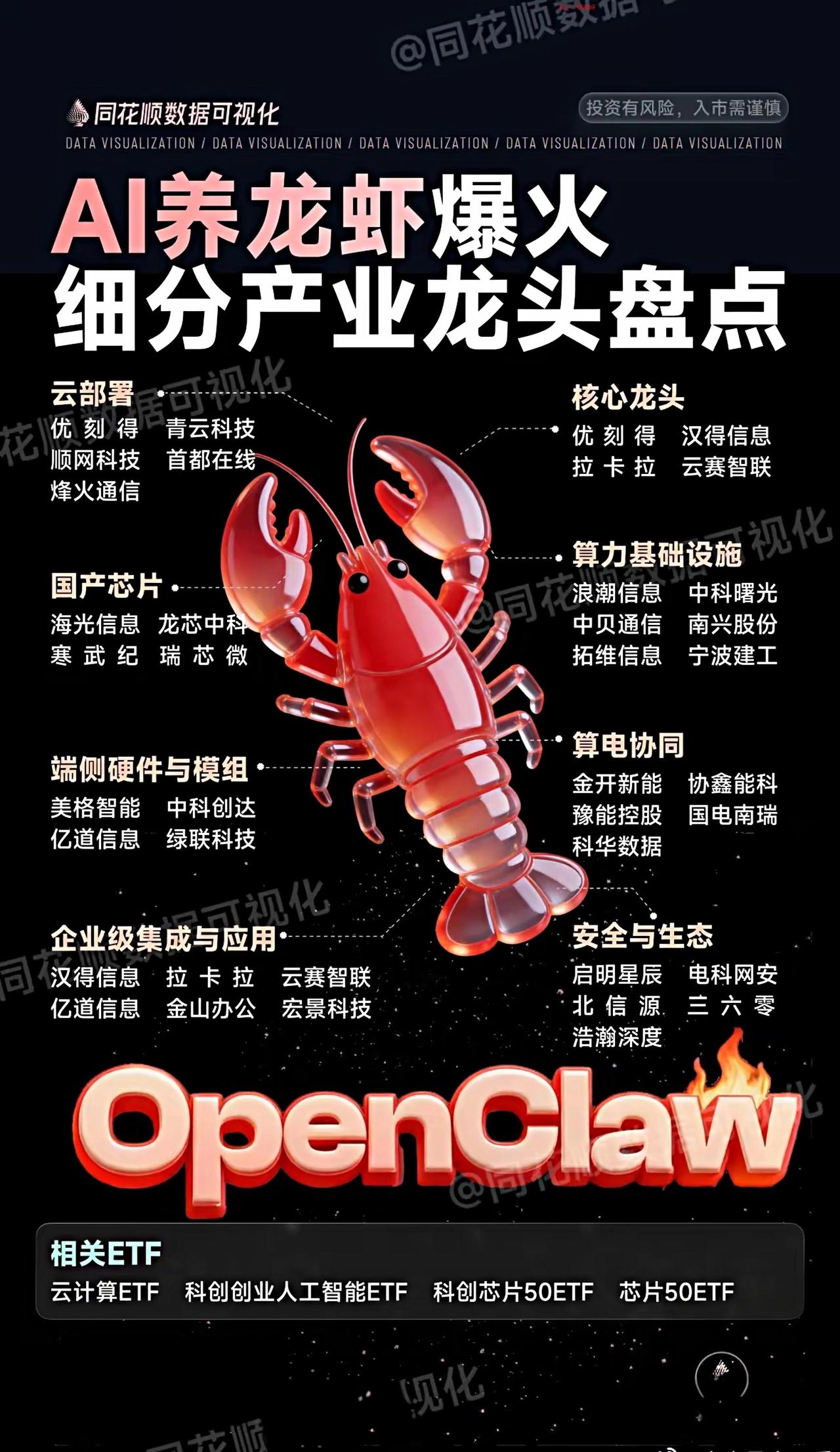 养龙虾🦞
