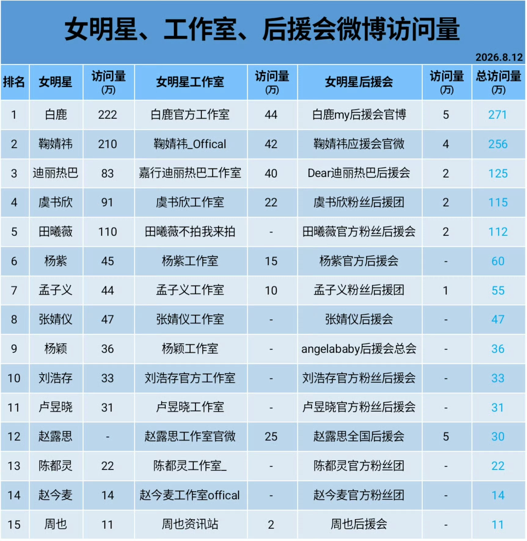 说再多也比不上女顶的星光璀璨 