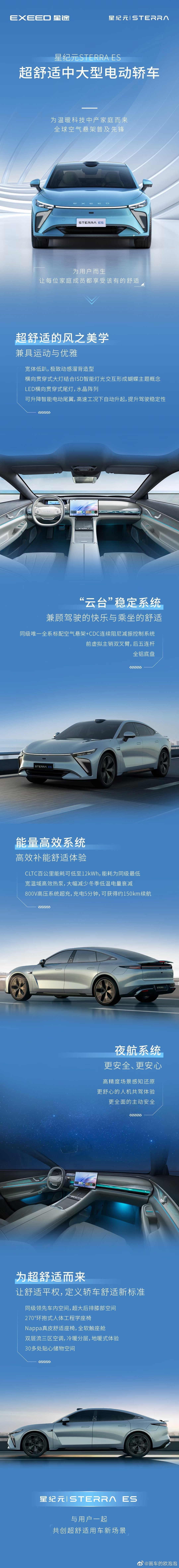 一图看懂星纪元STERRA ES为温暖科技中产家庭而来，全球空气悬架普及先锋，让