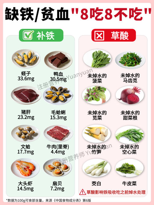 贫血缺铁之八吃八不吃 超全补铁食材攻略