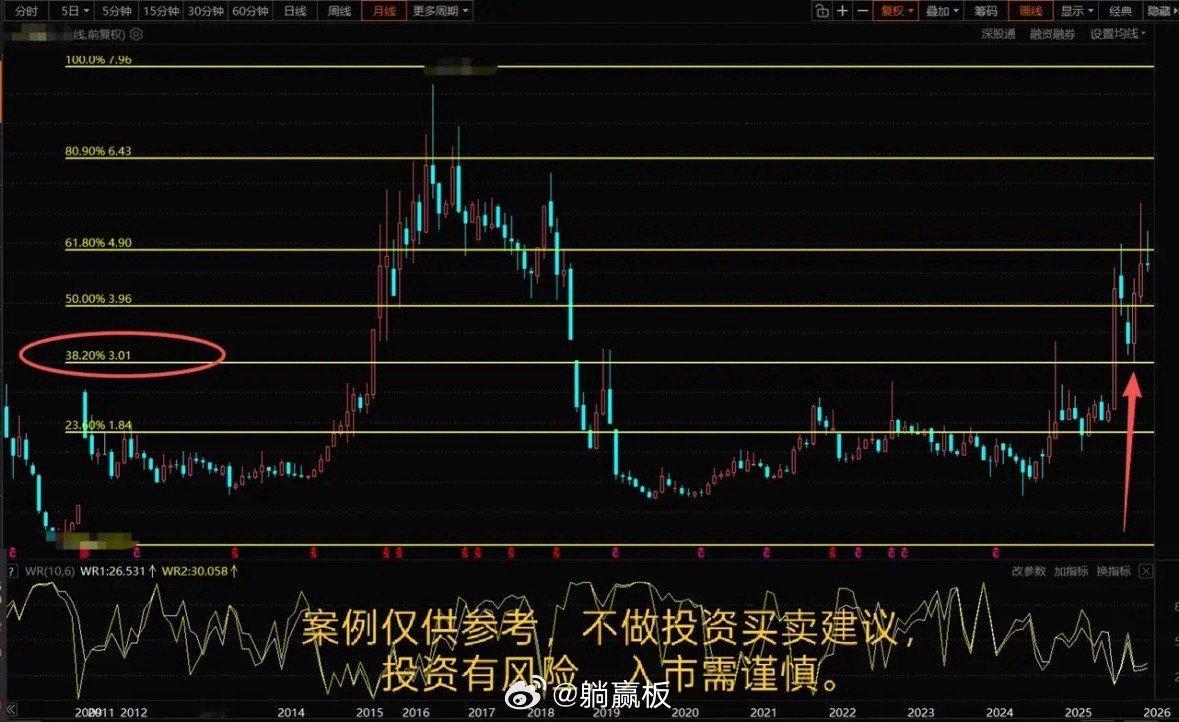 在A股市场里，如何做，才不会踏空一只主升浪！昨天我们说，无论任何东西，它在启动前