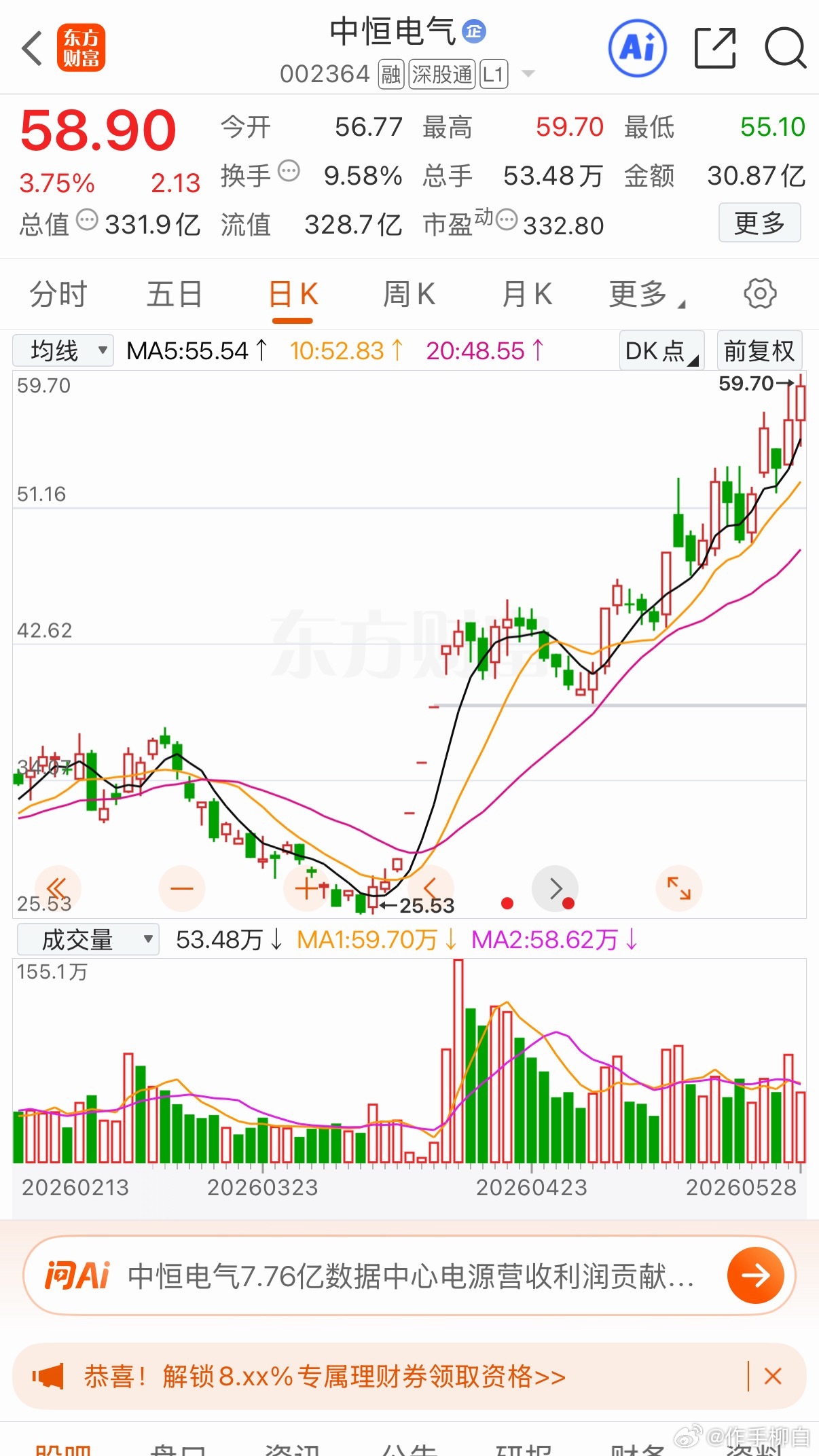 先赞后看养成习惯👍中恒好图好趋势有子蛋的可以加入自选跟踪关注个人观点仅供参考 
