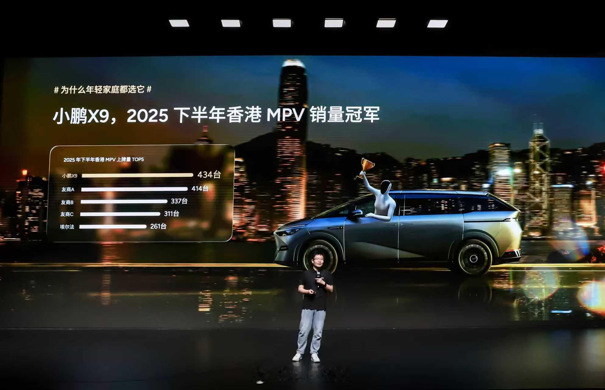2025年12月小鹏X9累计交付5424台，刷新单月历史交付纪录，并创下12月高