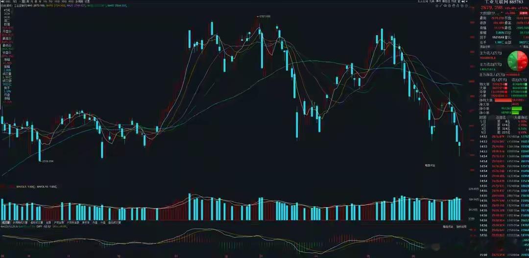 猛料三：八部门联合印发《关于推动工业互联网高质量发展的实施意见》！事件：昨日，工