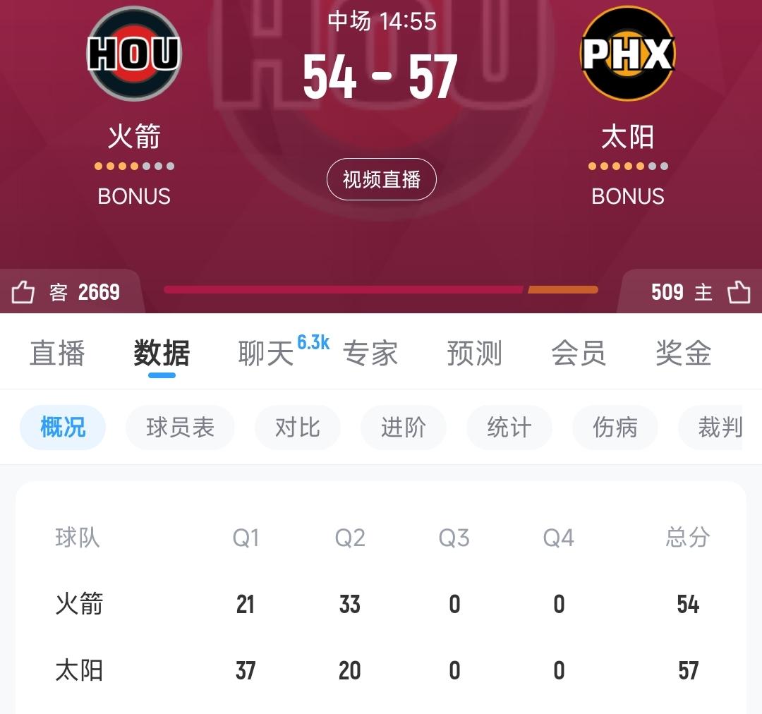 火箭和太阳的比赛太有趣了，看点十足，格林和前队友的恩怨，杜兰特和前队友的恩怨，导