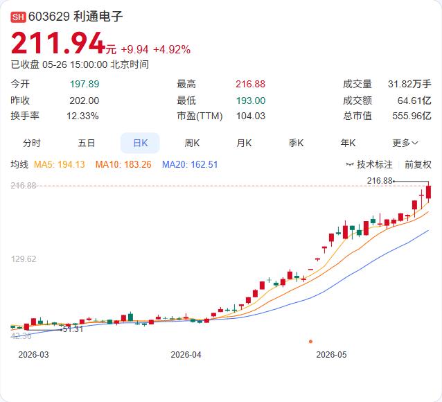 原计划减持一个月，结果只用了三天。利通电子公告，董事杨冰和高级管理人员施佶的减持