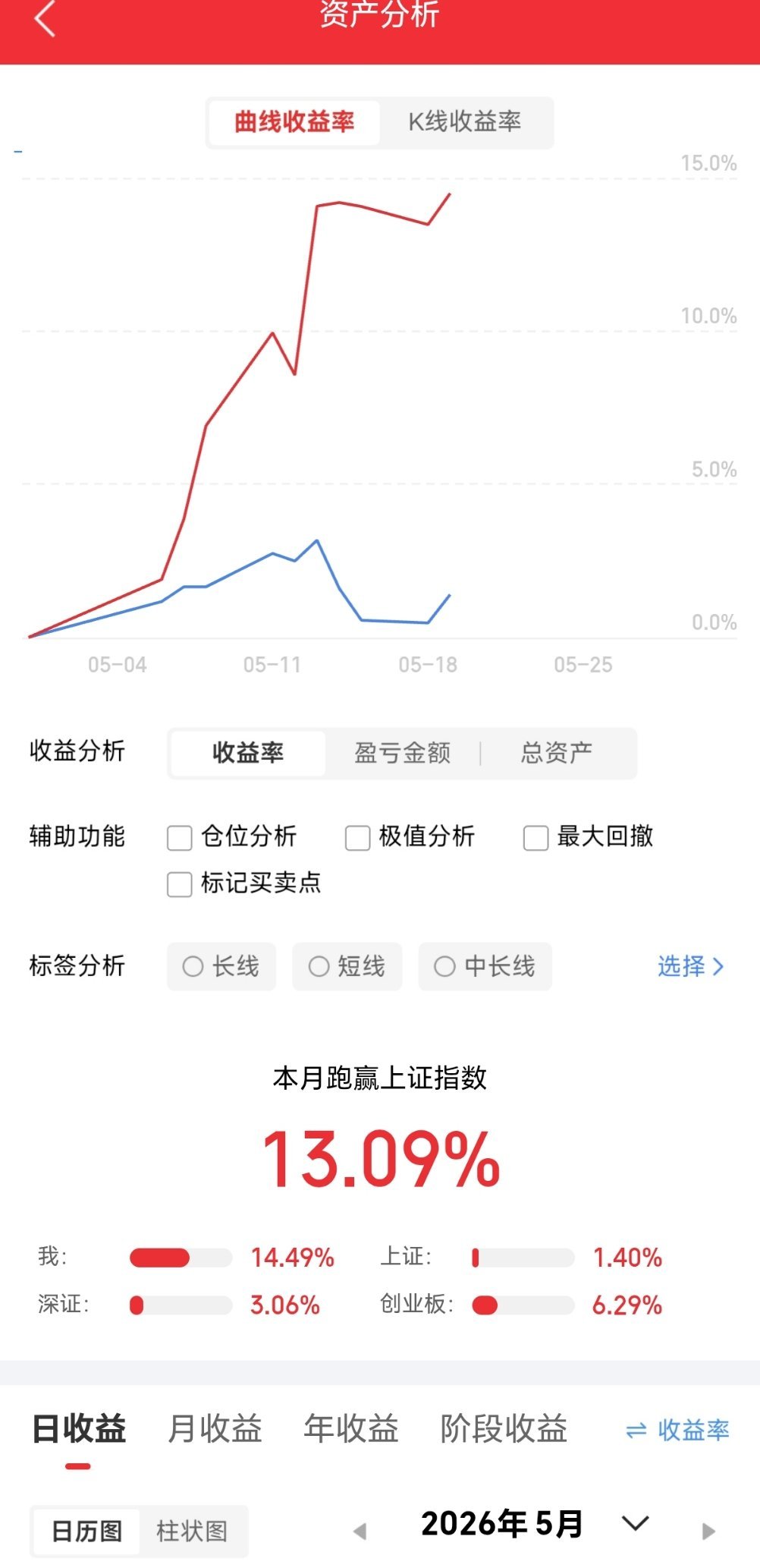 A股今日主力净流入前20名1.利欧股份.002131：+14.26亿2.中微公司
