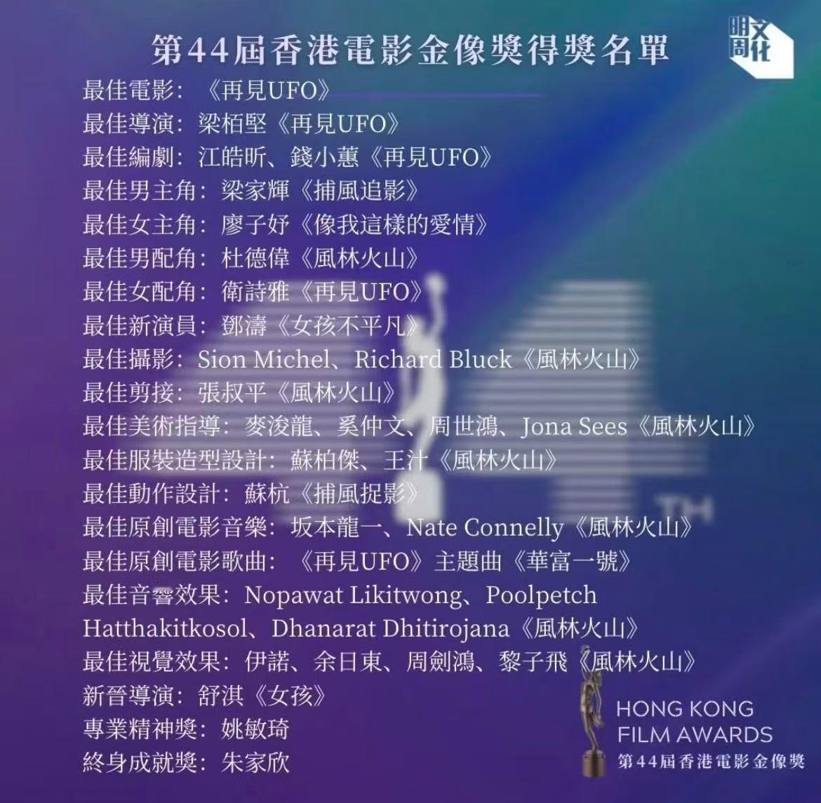 金像奖爆冷 金像奖获奖名单，风火山林、再见UFO横扫，但这两部也几乎没听说过。曾