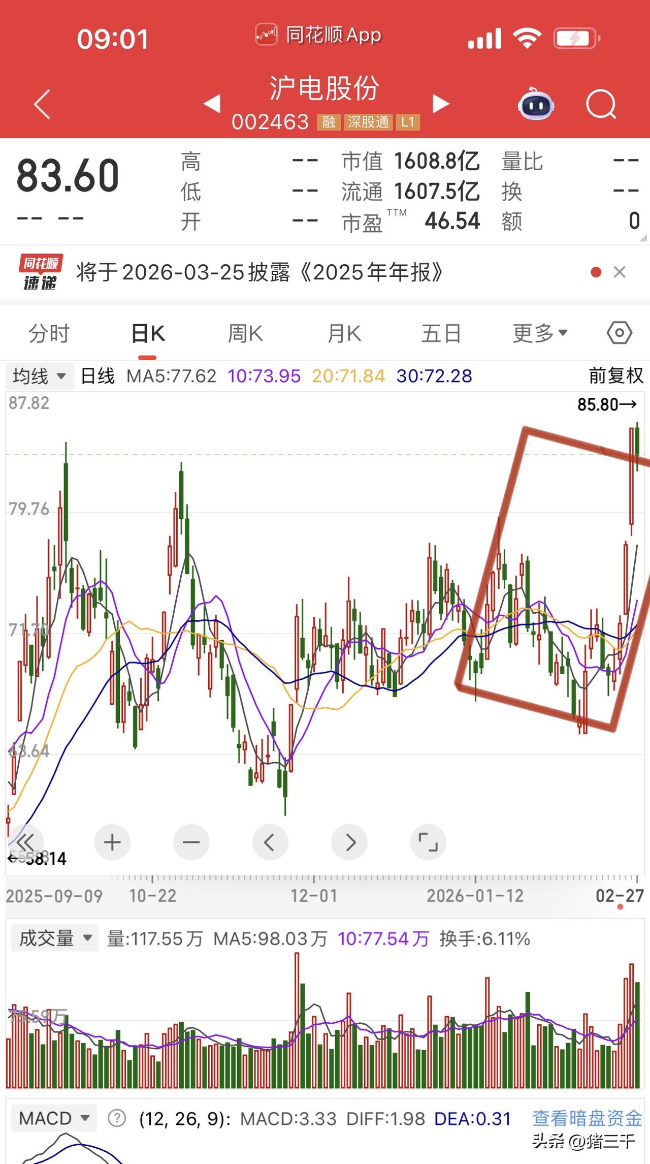 A股2026年开年整体表现：
12月行情发动以来月线三连阳，
周期资源股涨开启疯