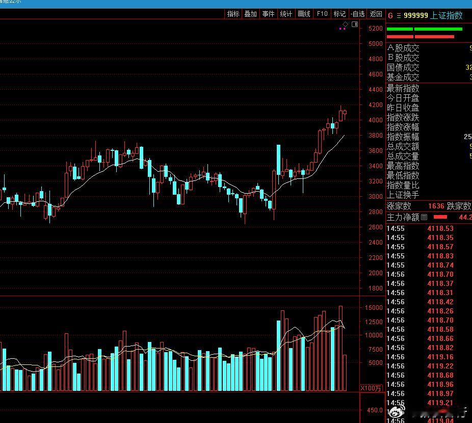 2月就还剩3个交易日就收官了，过节休假太长，交易时间大幅缩短。其实这样的情况，2