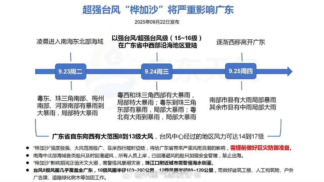 超级台风“桦加沙”来了，预计在9月24号下午广东沿海登陆，登陆时间为凌晨至下午时