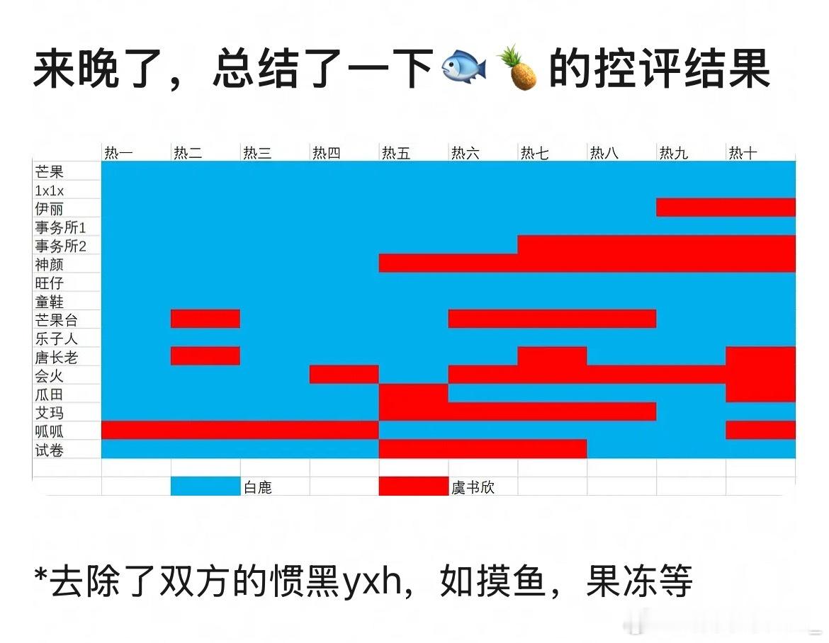 不是我啥时候是虞书欣惯嘿yxh了，怎么算能轮到我，鱼丝快为我平 反，我都没参与你