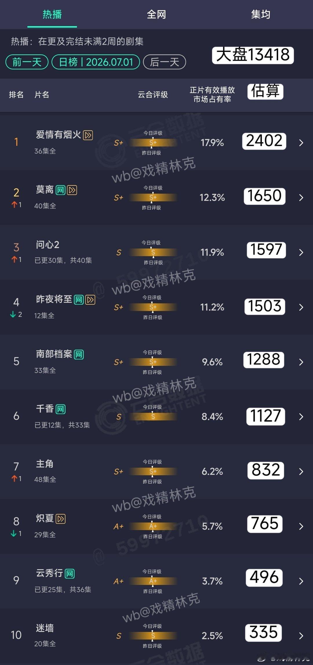 7.01云合估算：大盘好久没低到这种程度了