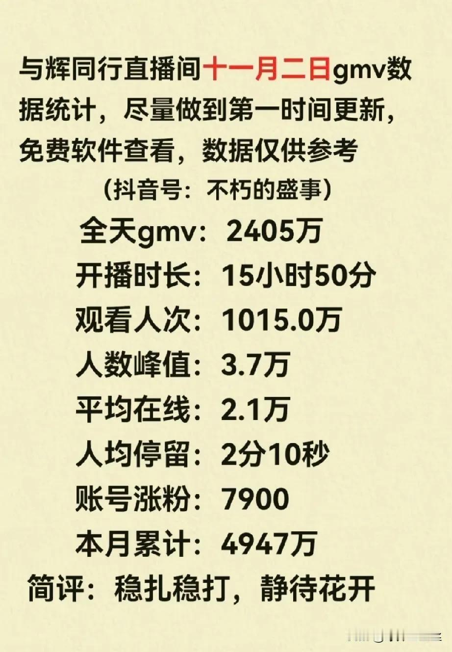 与辉同行的业绩为啥一下就突飞猛进了呢，
原来一天就一千万左右，
有段时间还七八百