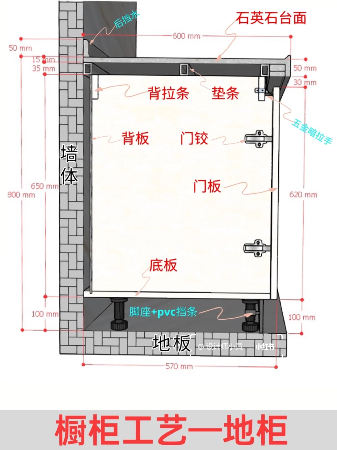 橱柜工艺结构，看完以后可别再说不懂了！
