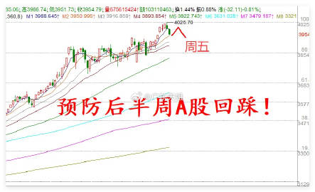 周一A股开盘在即,4大注意事项！<br /><br />1.今天A股是...