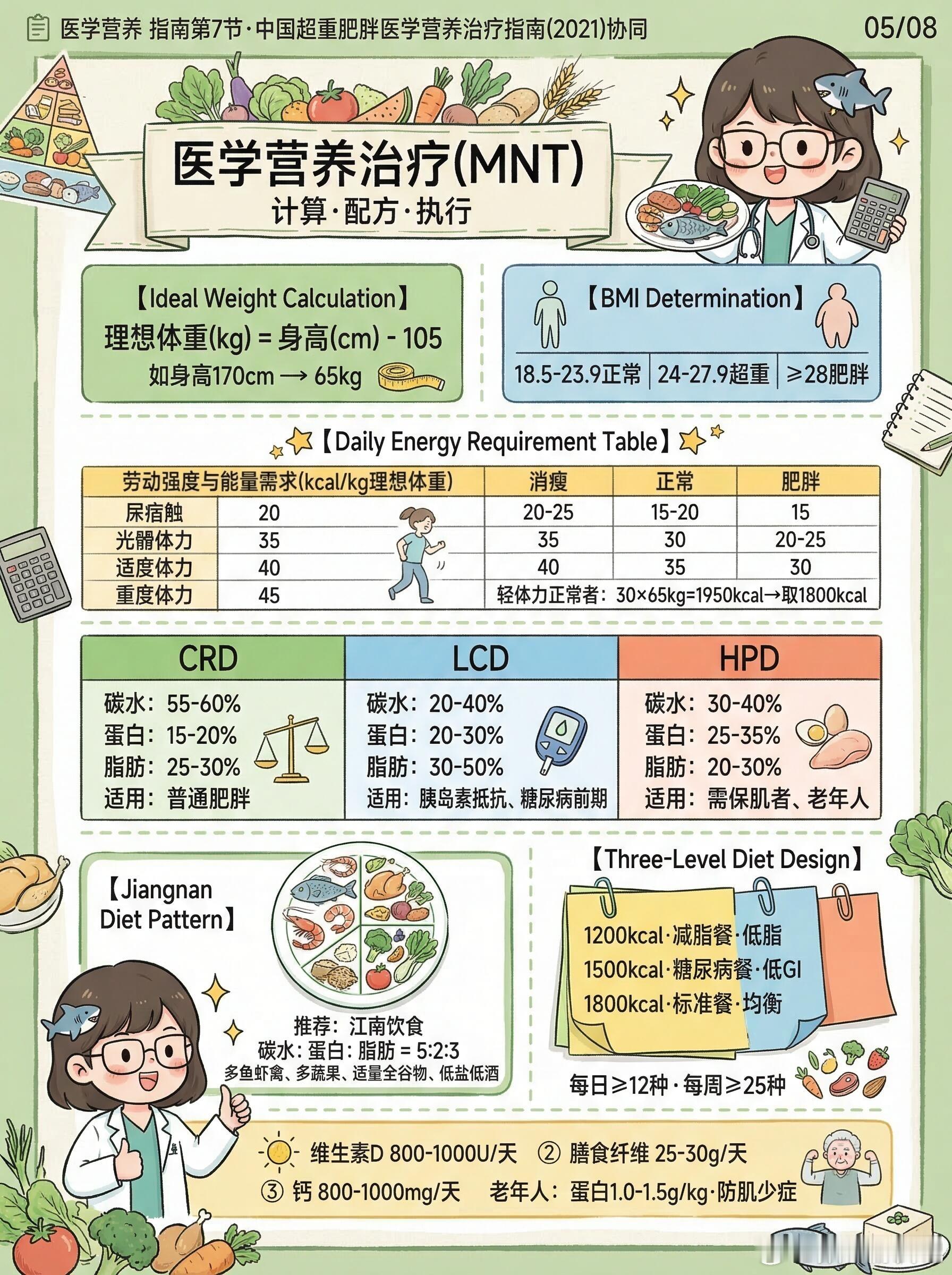 当代人对体重管理的误区有多深好好吃饭、适量动弹，人健康了，好身材那是顺带的事儿，