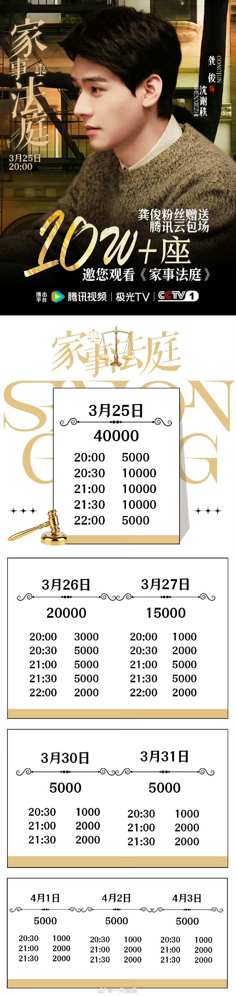 龚俊粉丝10w+云包场家事法庭详细时间表不得不说，龚俊粉丝真的好厉害呀，龚俊值得