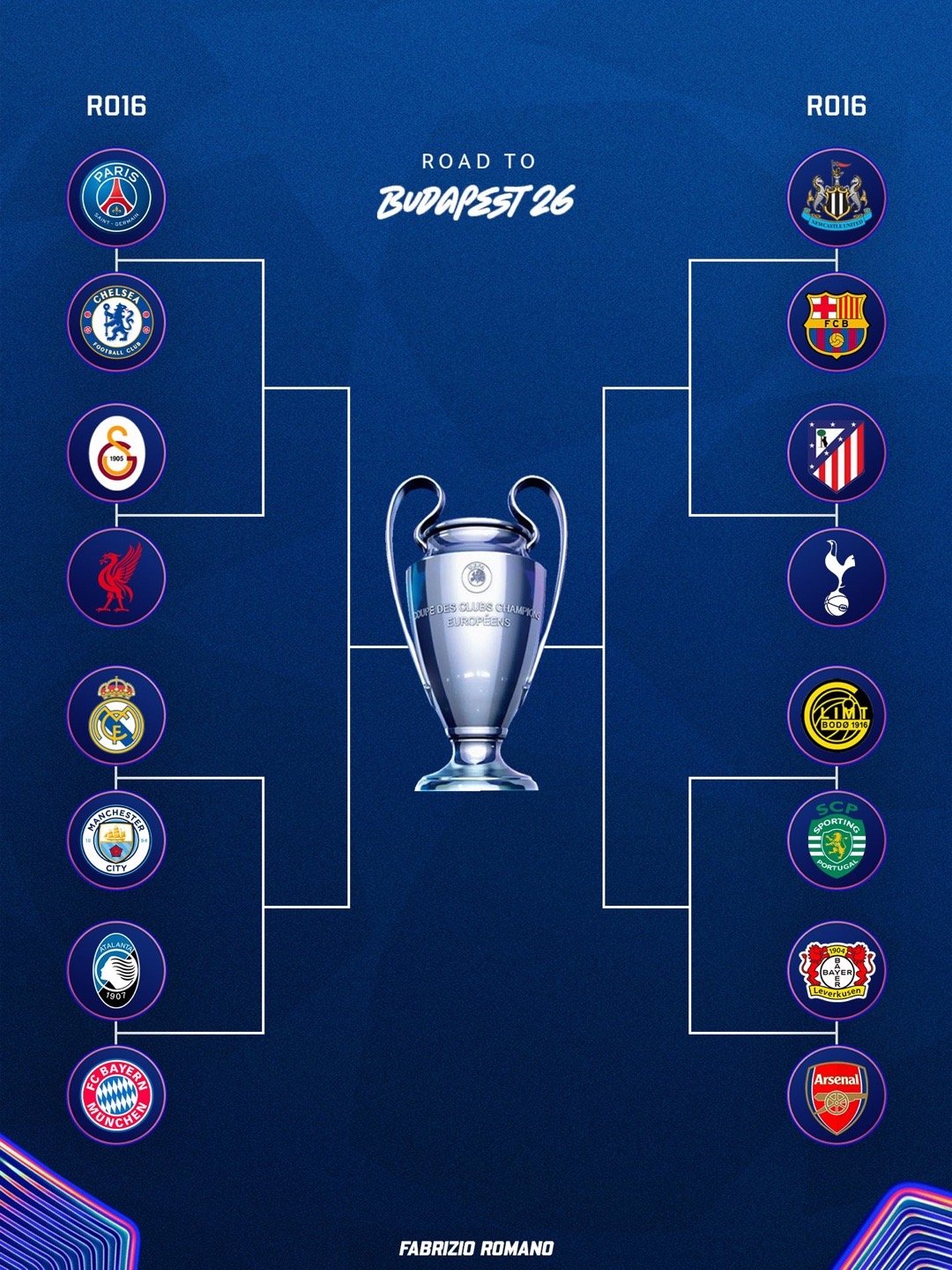 🏆欧冠 1/8决赛中的阿根廷球员：✅巴黎圣日耳曼vs切尔西 恩佐、加纳乔🆚 