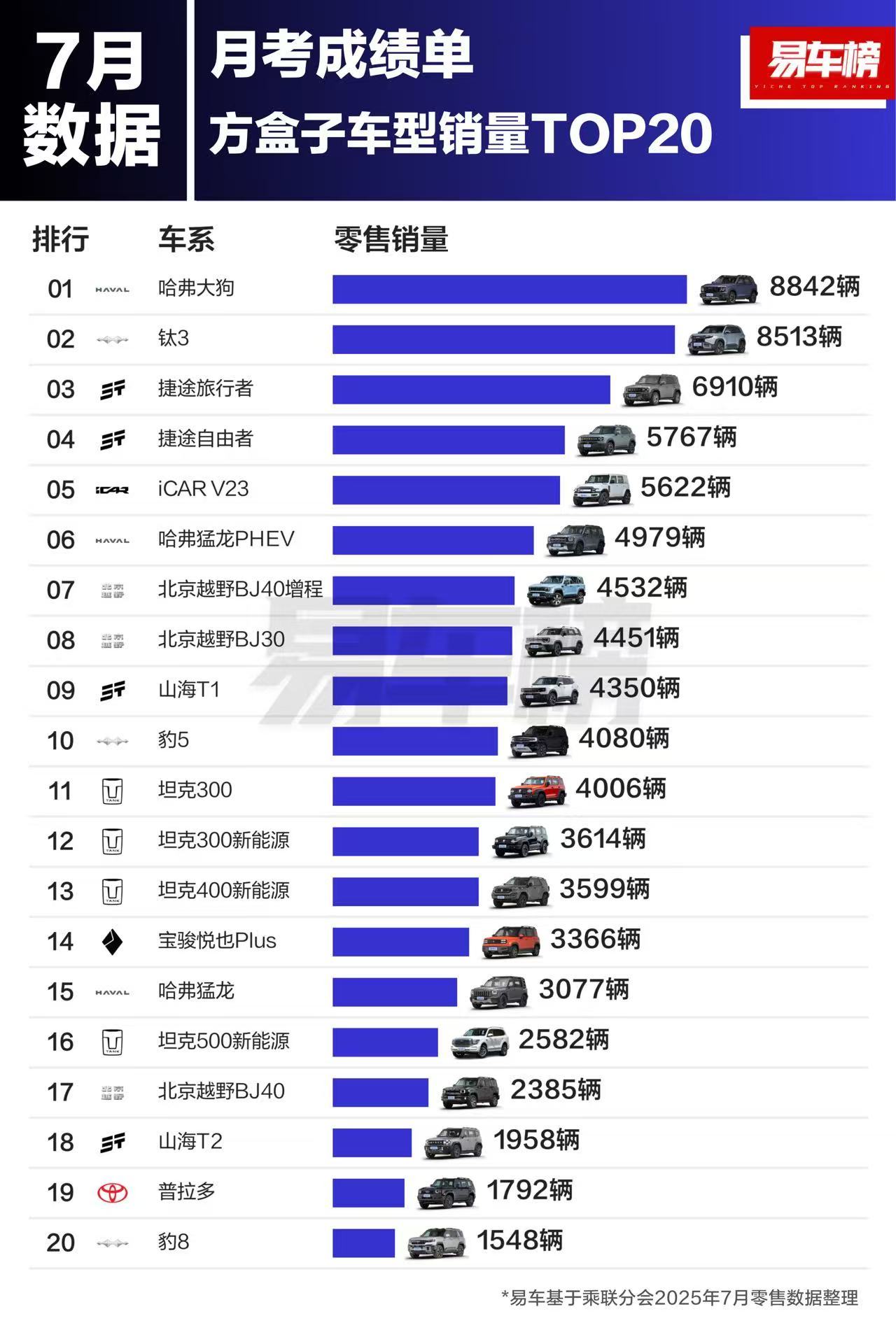 谁让你惊喜了？ ​​​