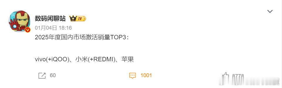 没想到2025年国内市场激活量排行榜这么快出来了vivo（含iQOO）小米（含红