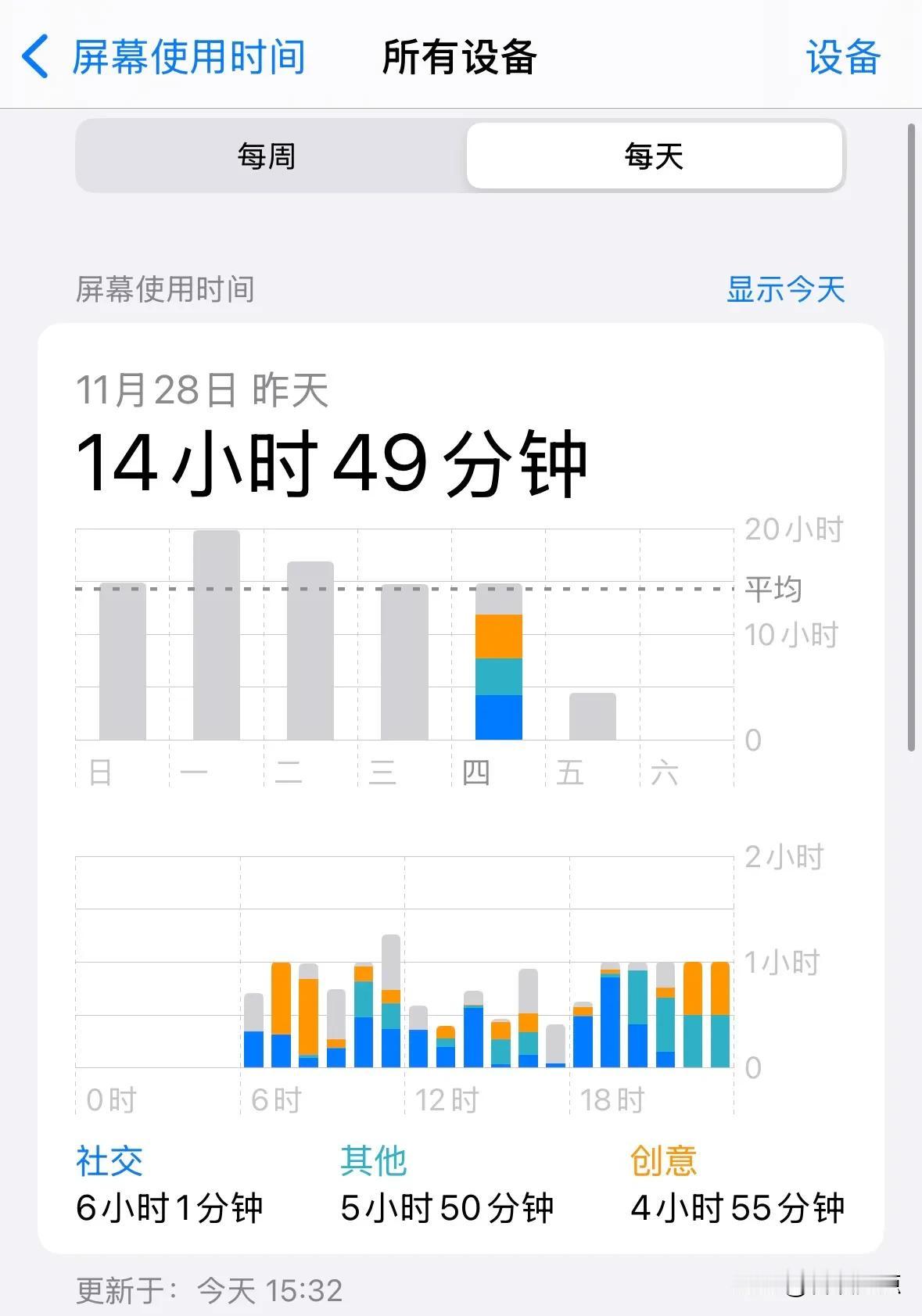 离开手机多久你会开始焦虑每天玩手机都在10小时以上的路过，每天拿起来手机都是百八