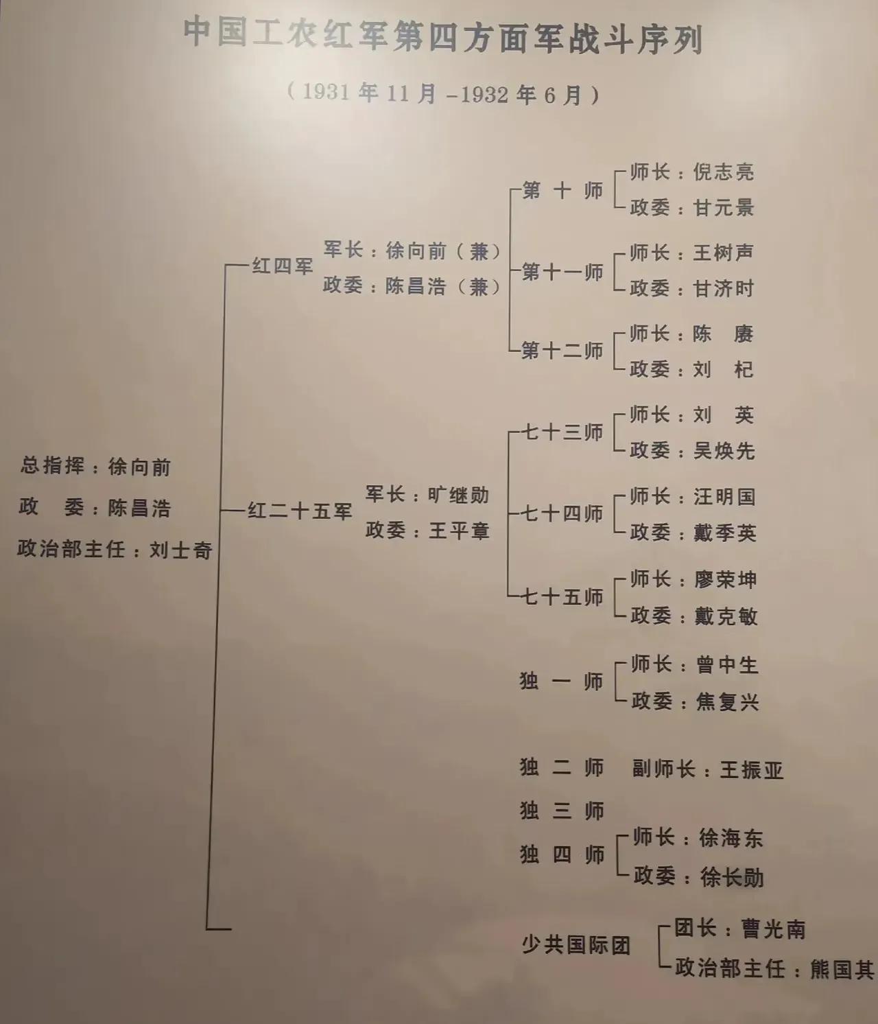 1932年红四方面军有8位师长，3位师长在55年授大将，后分别任方面军副总指挥、