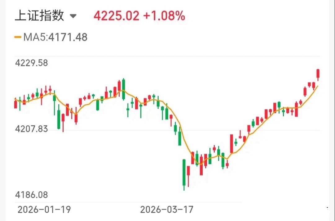 5.12技术交易热门股票点评+重大消息1、信维通信：放量大阳，谨防回调2、华电能